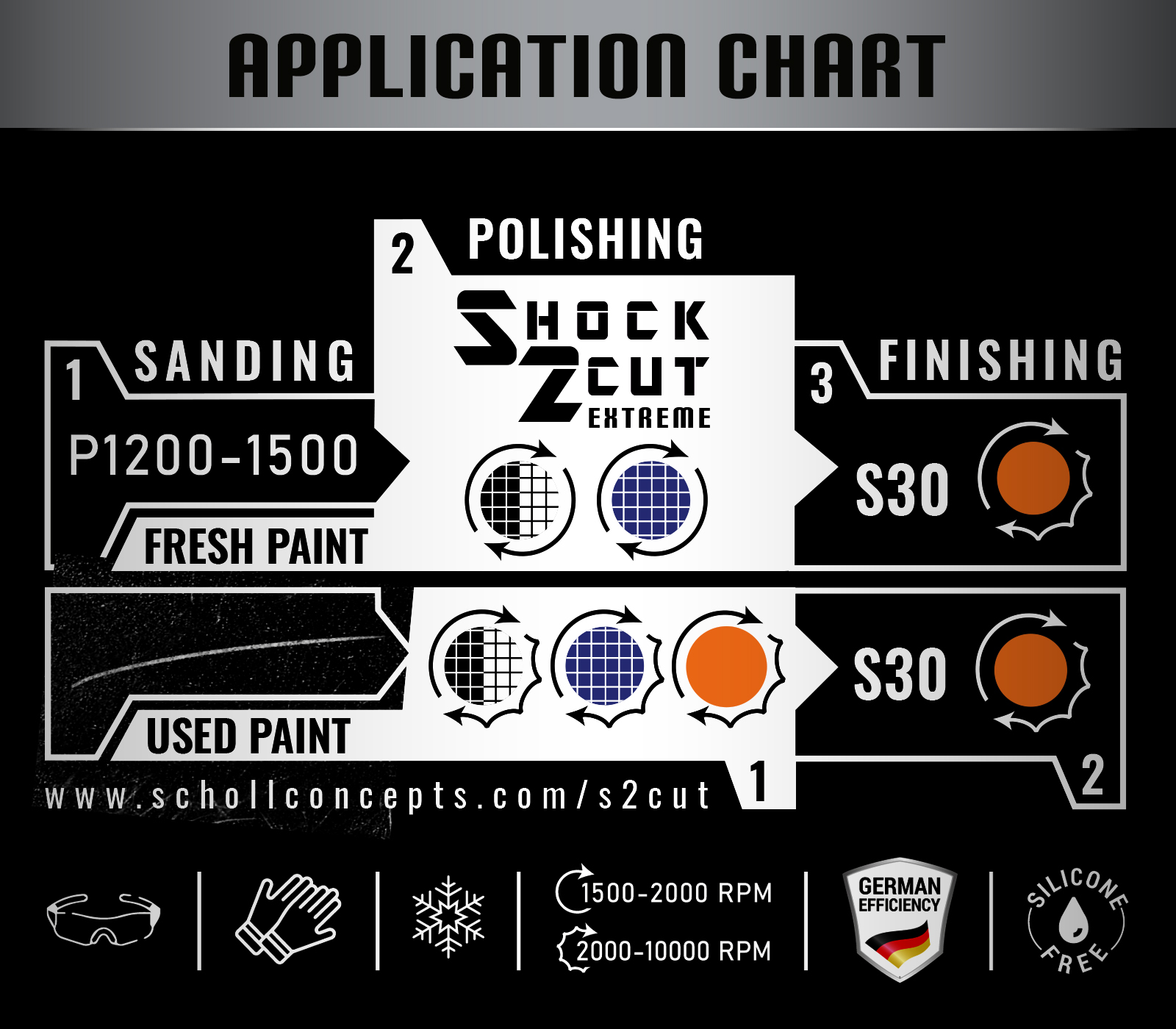 Shock 2 Cut POLISH COUPANT RAPIDE PREMIUM Shock 2 Cut POLISH COUPANT RAPIDE PREMIUM