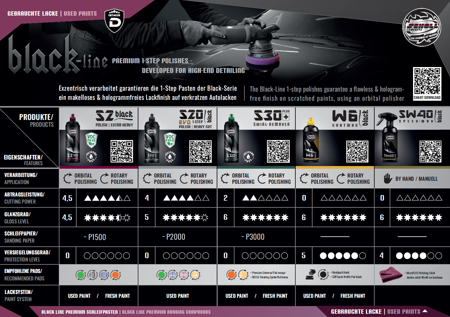 S20 BLACK 1-Step Compound