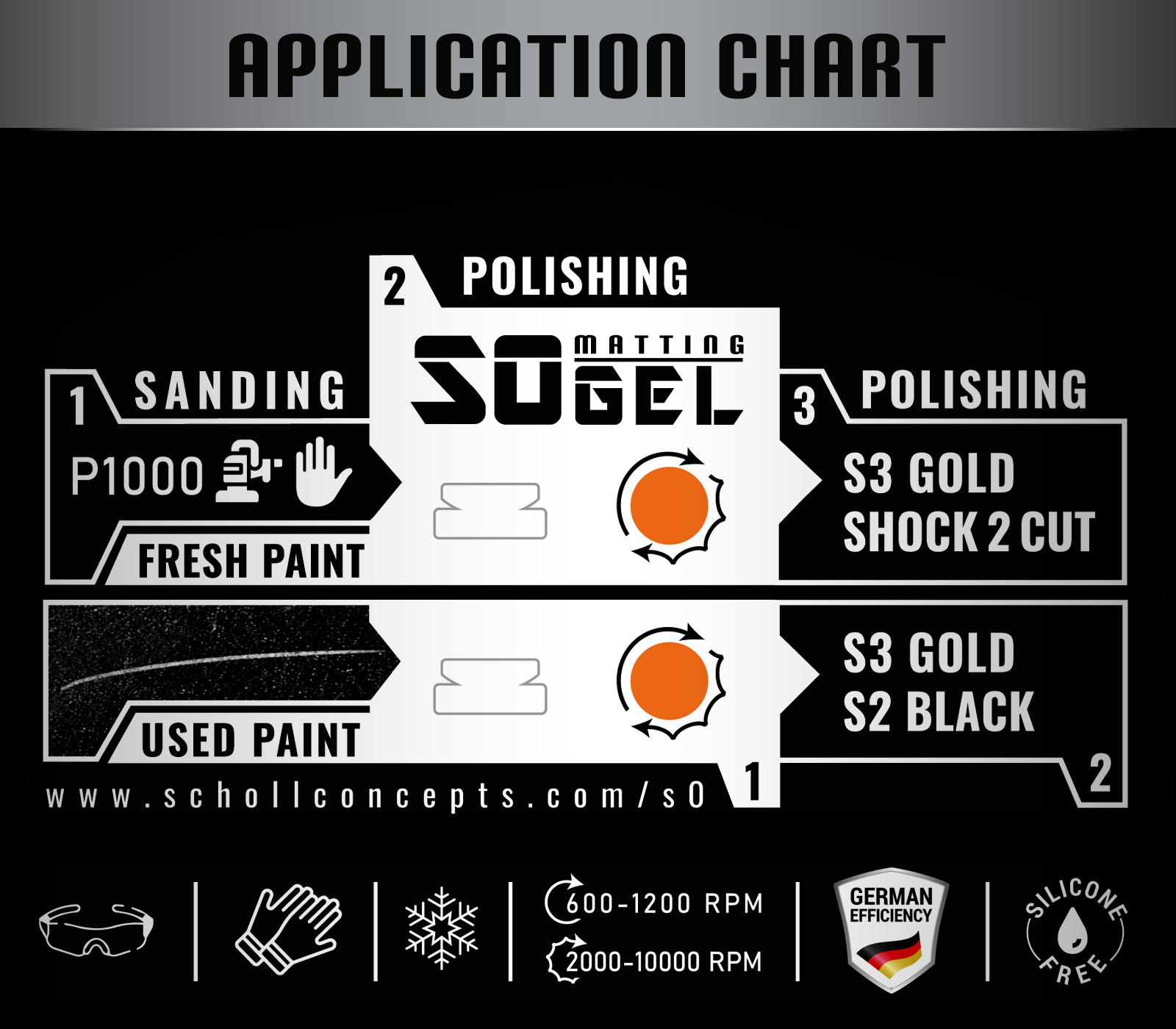 S0 Gel POLISH MATIFIANT EXTREME